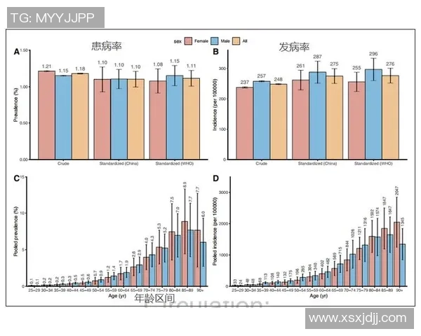 数据分析揭示WE团队协作表现的优势与改进空间