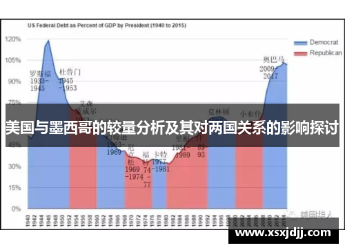 美国与墨西哥的较量分析及其对两国关系的影响探讨